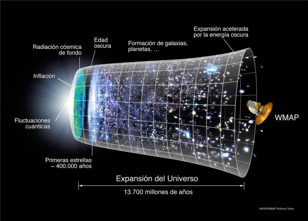 Historia del Universo (NASA)